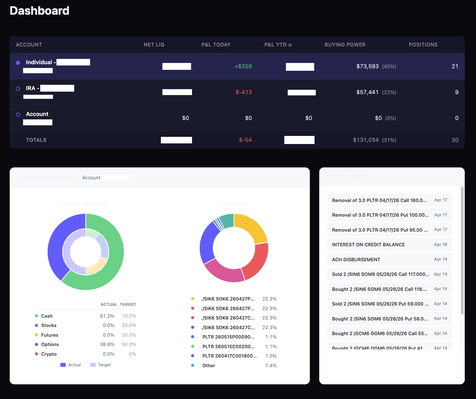 OptionsInsights dashboard showing multi-account overview, portfolio allocation charts, and recent activity feed