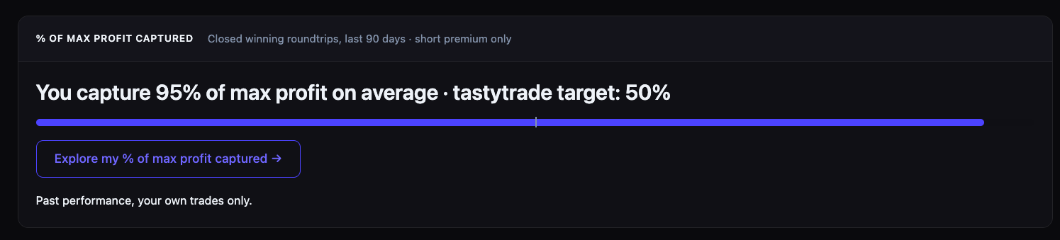 OptionsInsights Mechanics Mirror showing percent of max profit captured on winning roundtrips against the tastytrade 50 percent target