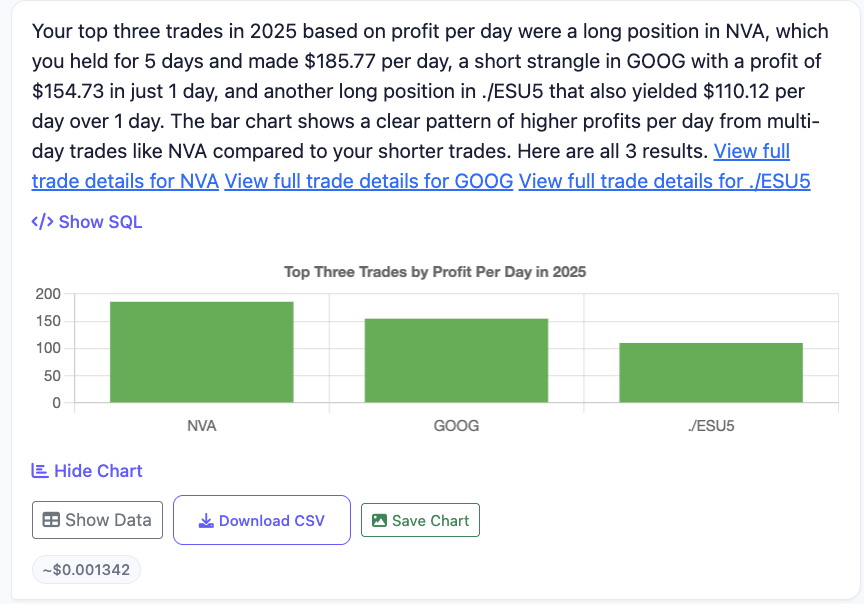 OptionsInsights AI query response showing top three trades by profit per day with bar chart visualization