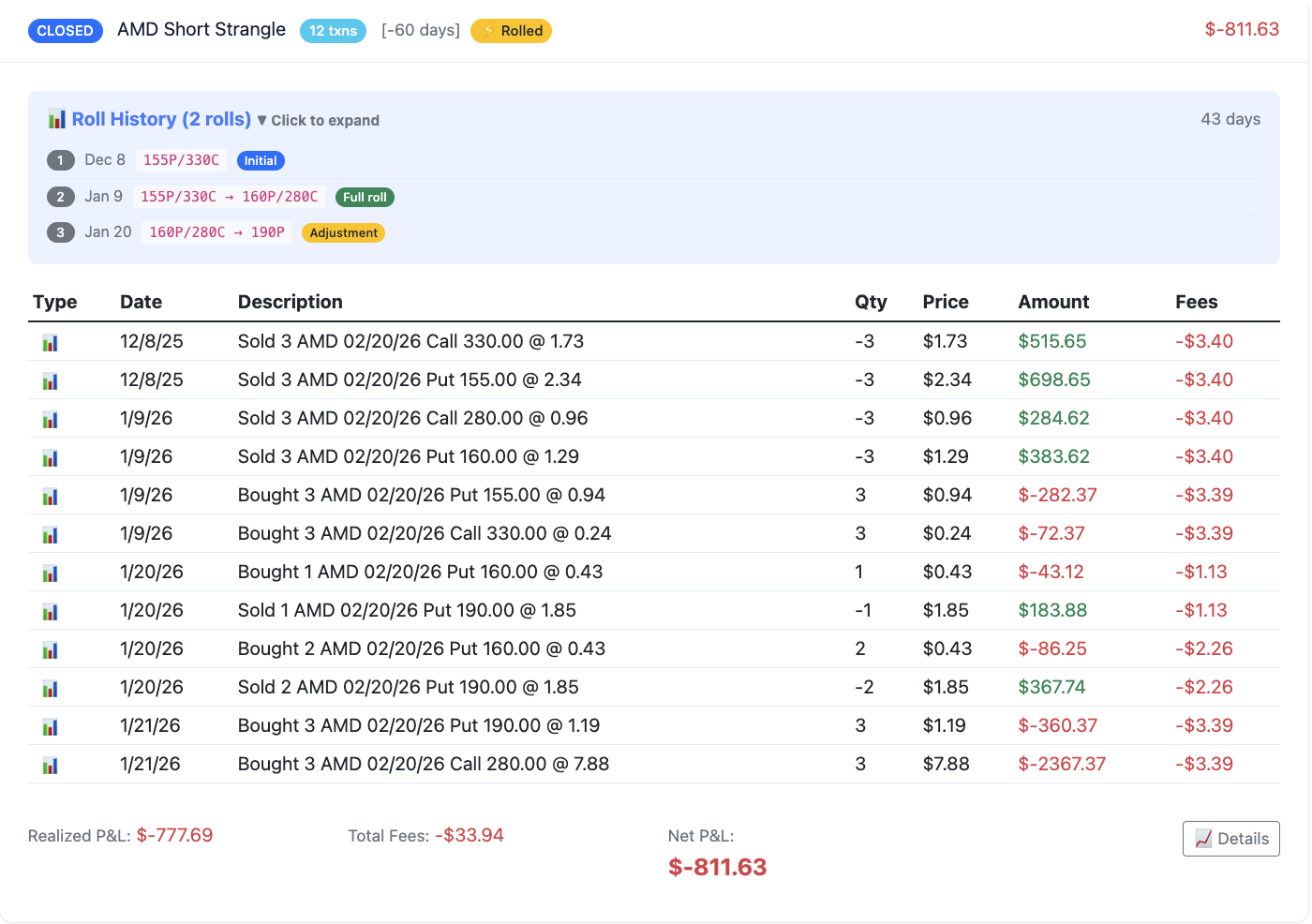 AMD short strangle roll history showing all fills, quantities, prices, and fees