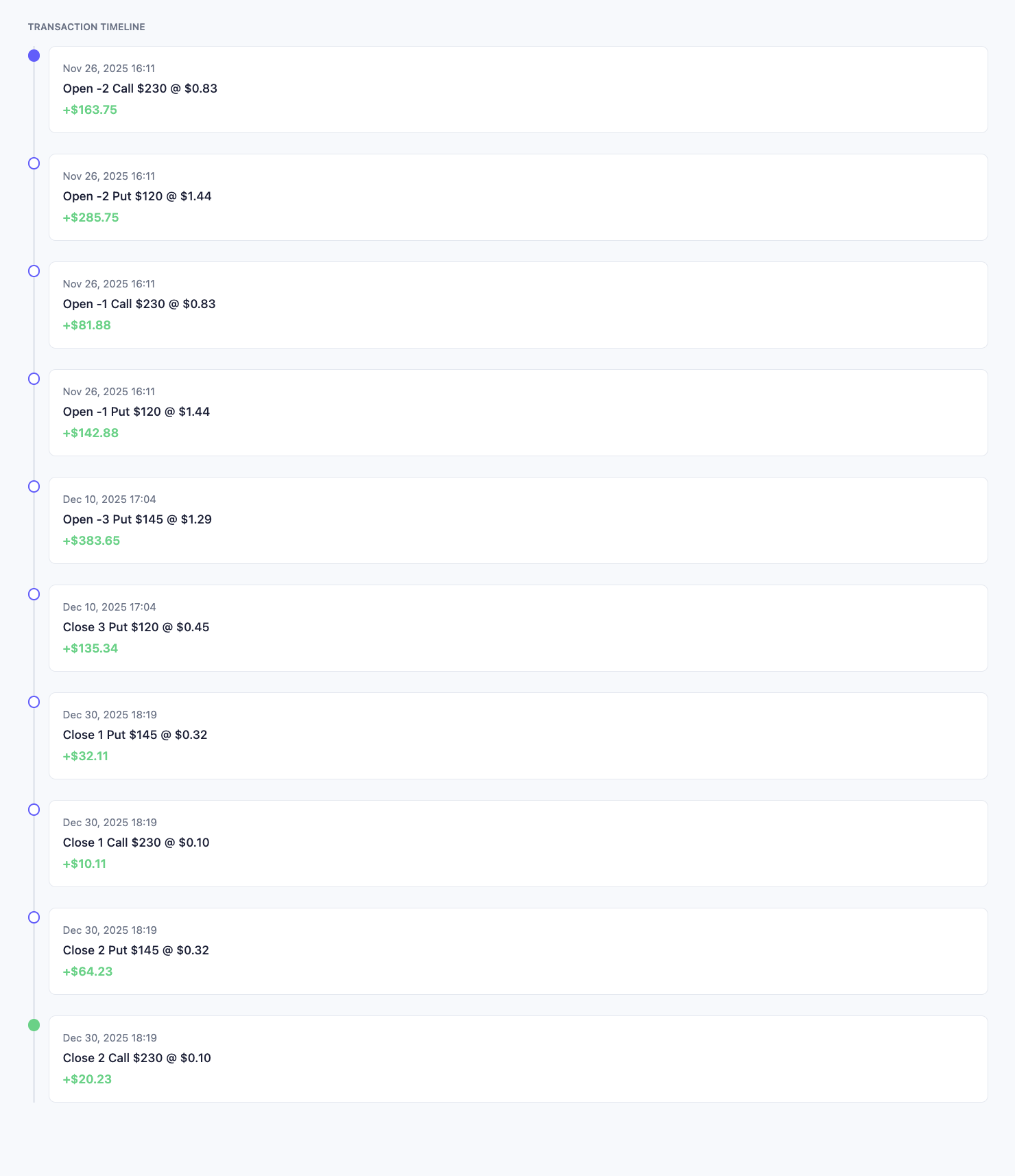 OptionsInsights transaction timeline view showing each fill as a dated node in a vertical sequence